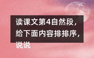 讀課文第4自然段，給下面內(nèi)容排排序，說說曹沖稱象的過程