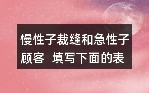 慢性子裁縫和急性子顧客  填寫下面的表格，再借助表格復(fù)述這個(gè)故事
