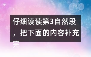 仔細(xì)讀讀第3自然段，把下面的內(nèi)容補(bǔ)充完整，體會(huì)作者觀(guān)察的細(xì)致。