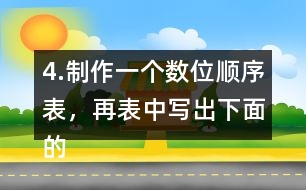 4.制作一個數(shù)位順序表，再表中寫出下面的數(shù)，并讀一讀。