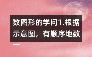 數(shù)圖形的學(xué)問(wèn)1.根據(jù)示意圖，有順序地?cái)?shù)一數(shù)，說(shuō)說(shuō)你是怎樣數(shù)的。