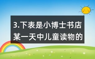3.下表是小博士書店某一天中兒童讀物的銷售情況。 (1)這一天中哪一種兒童讀物最暢銷?