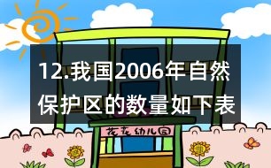 12.我國2006年自然保護區(qū)的數(shù)量如下表。(1)我國哪類自然保護區(qū)最多?