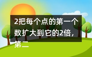 （2）把每個(gè)點(diǎn)的第一個(gè)數(shù)擴(kuò)大到它的2倍，第二個(gè)數(shù)不變，得到一個(gè)新的位置。
