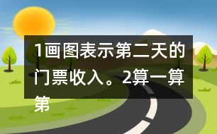 （1）畫圖表示第二天的門票收入。（2）算一算第二天的門票收入是多少元。