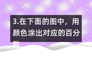 3.在下面的圖中，用顏色涂出對應(yīng)的百分數(shù)。