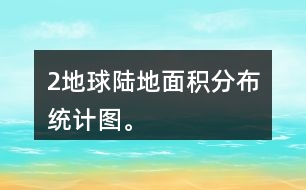 （2）地球陸地面積分布統(tǒng)計圖。