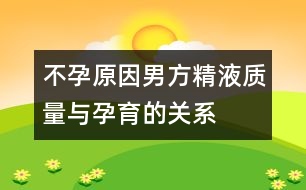 不孕原因：男方精液質(zhì)量與孕育的關(guān)系