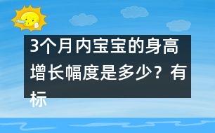 3個(gè)月內(nèi)寶寶的身高增長(zhǎng)幅度是多少？有標(biāo)準(zhǔn)嗎？