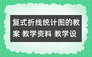 復(fù)式折線統(tǒng)計(jì)圖的教案 教學(xué)資料 教學(xué)設(shè)計(jì)