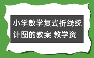 小學(xué)數(shù)學(xué)復(fù)式折線統(tǒng)計圖的教案 教學(xué)資料 教學(xué)設(shè)計