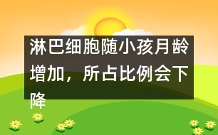淋巴細(xì)胞隨小孩月齡增加，所占比例會下降